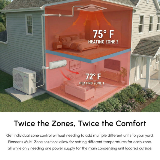 Pioneer Dual Split 36000 BTU 3-Ton Quantum Ultra Wi-Fi 22.5 SEER2 Energy-Star Multi (2) Zone Wall Mount Air Conditioner Heat Pump 230-Volt - WYT040GLSI24M4-18W-18W